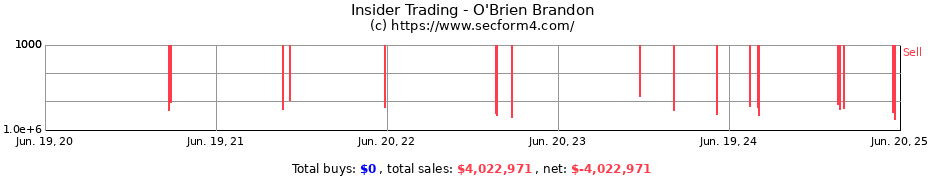 Insider Trading Transactions for O'Brien Brandon