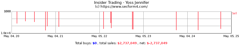 Insider Trading Transactions for Yoss Jennifer