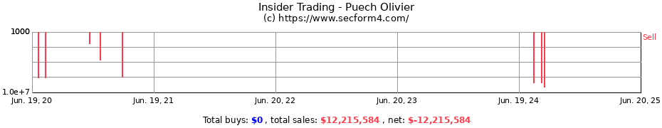 Insider Trading Transactions for Puech Olivier