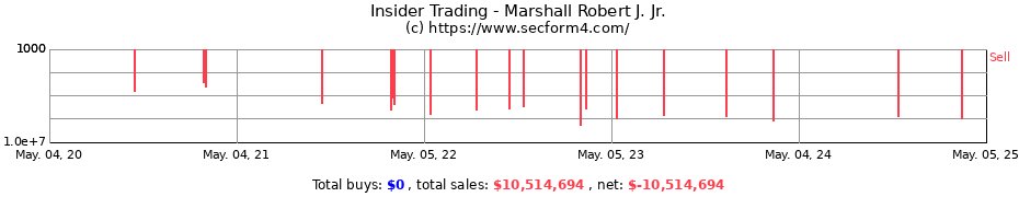 Insider Trading Transactions for Marshall Robert J. Jr.