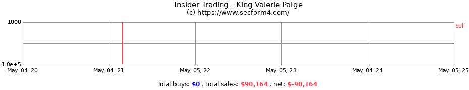 Insider Trading Transactions for King Valerie Paige