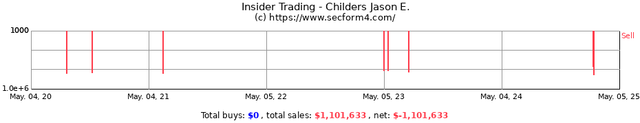 Insider Trading Transactions for Childers Jason E.