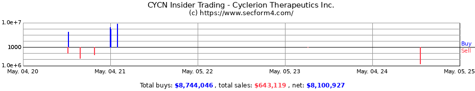 Insider Trading Transactions for Cyclerion Therapeutics Inc.