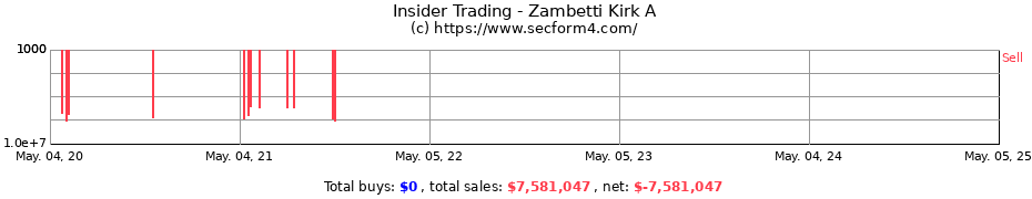 Insider Trading Transactions for Zambetti Kirk A