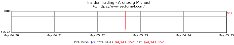 Insider Trading Transactions for Arenberg Michael