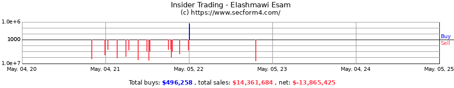 Insider Trading Transactions for Elashmawi Esam