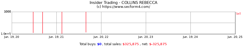 Insider Trading Transactions for COLLINS REBECCA