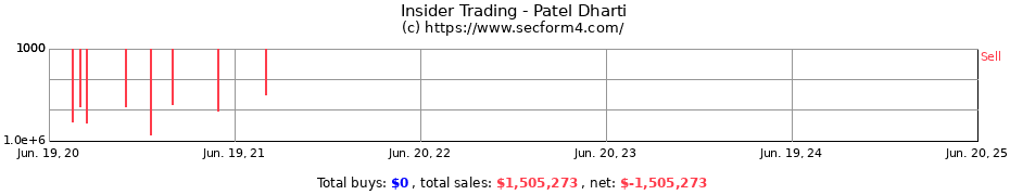 Insider Trading Transactions for Patel Dharti