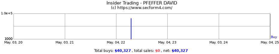 Insider Trading Transactions for PFEFFER DAVID