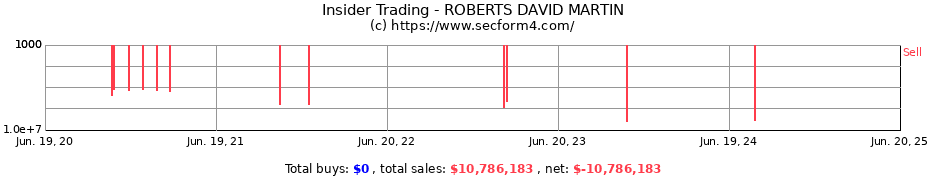 Insider Trading Transactions for ROBERTS DAVID MARTIN