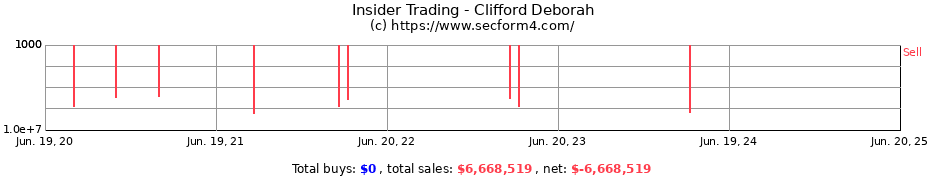 Insider Trading Transactions for Clifford Deborah