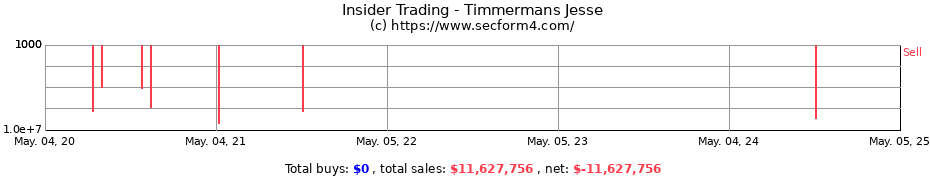 Insider Trading Transactions for Timmermans Jesse