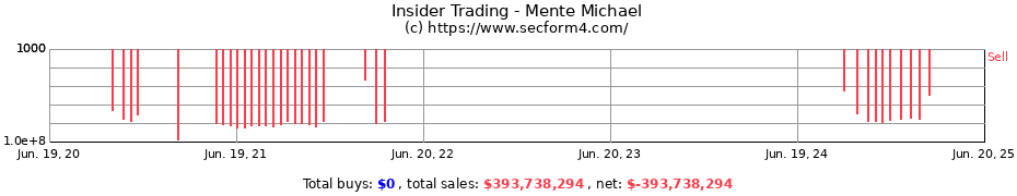 Insider Trading Transactions for Mente Michael