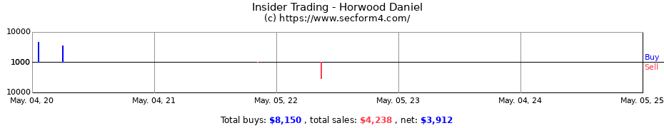 Insider Trading Transactions for Horwood Daniel