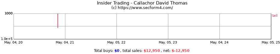 Insider Trading Transactions for Callachor David Thomas