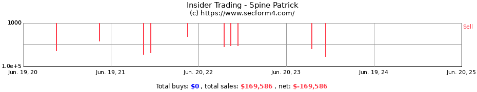 Insider Trading Transactions for Spine Patrick