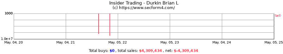 Insider Trading Transactions for Durkin Brian L