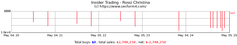 Insider Trading Transactions for Rossi Christina