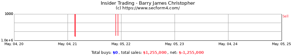 Insider Trading Transactions for Barry James Christopher