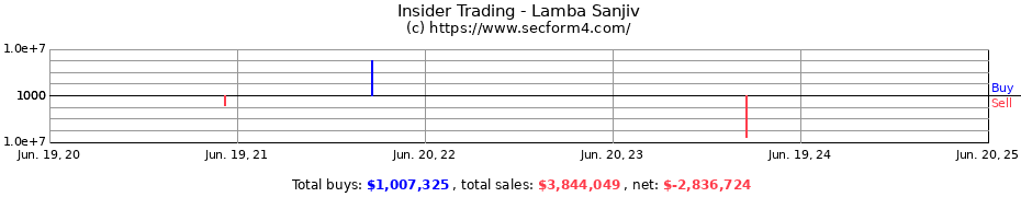Insider Trading Transactions for Lamba Sanjiv