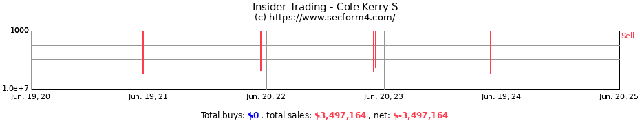 Insider Trading Transactions for Cole Kerry S