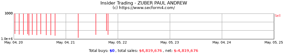 Insider Trading Transactions for ZUBER PAUL ANDREW
