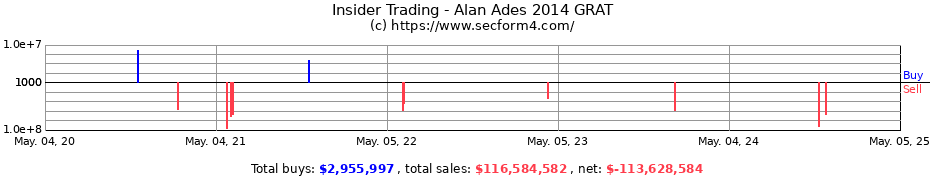 Insider Trading Transactions for Alan Ades 2014 GRAT