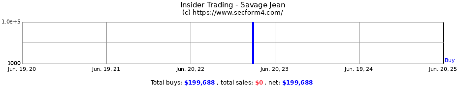 Insider Trading Transactions for Savage Jean