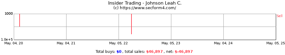 Insider Trading Transactions for Johnson Leah C.