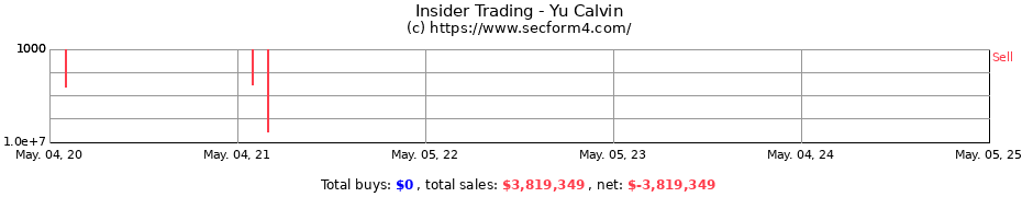 Insider Trading Transactions for Yu Calvin