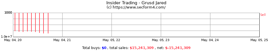 Insider Trading Transactions for Grusd Jared