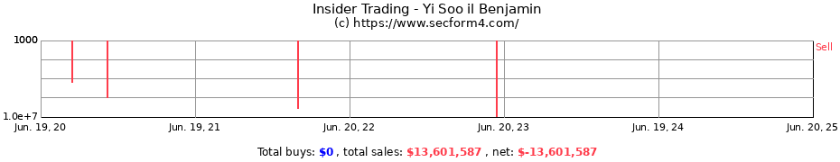 Insider Trading Transactions for Yi Soo il Benjamin