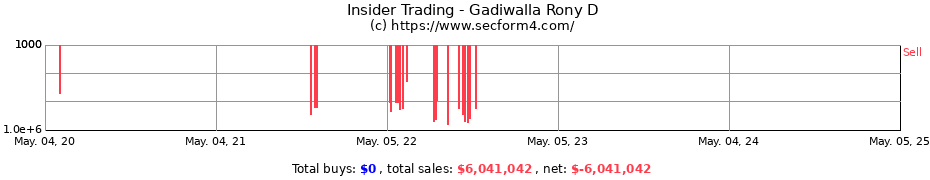 Insider Trading Transactions for Gadiwalla Rony D