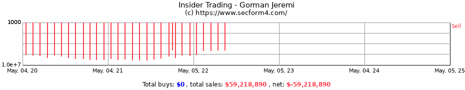 Insider Trading Transactions for Gorman Jeremi
