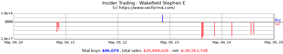 Insider Trading Transactions for Wakefield Stephen E