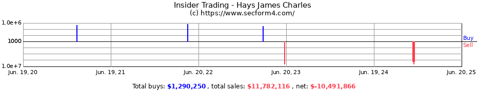 Insider Trading Transactions for Hays James Charles