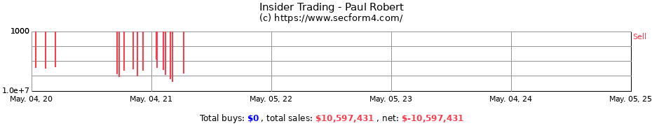 Insider Trading Transactions for Paul Robert