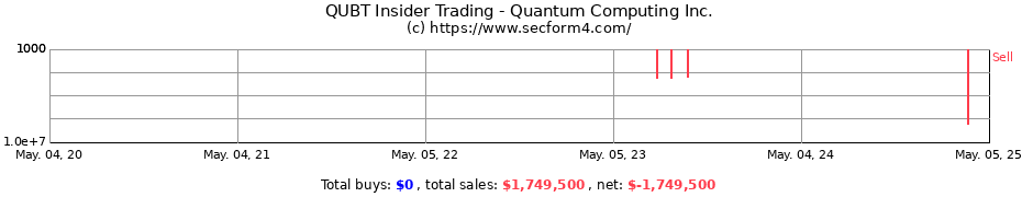 Insider Trading Transactions for Quantum Computing Inc.