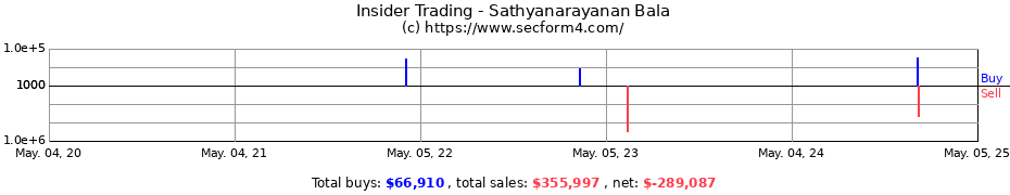 Insider Trading Transactions for Sathyanarayanan Bala