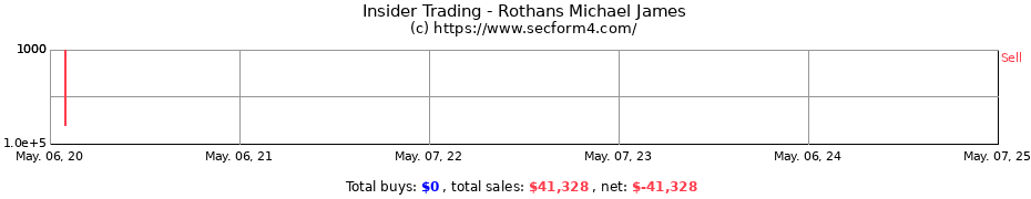 Insider Trading Transactions for Rothans Michael James
