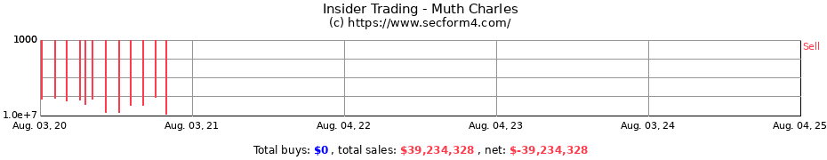 Insider Trading Transactions for Muth Charles