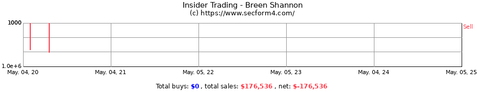 Insider Trading Transactions for Breen Shannon