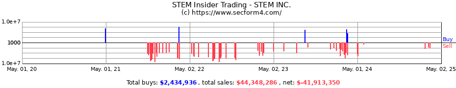 Insider Trading Transactions for STEM INC.