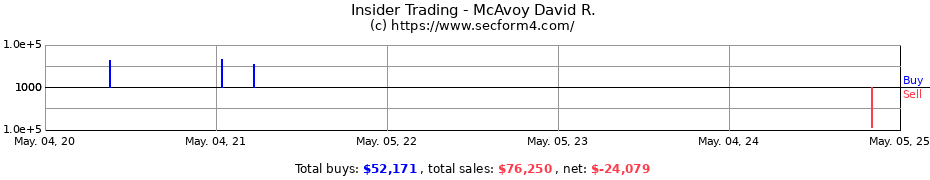 Insider Trading Transactions for McAvoy David R.