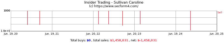 Insider Trading Transactions for Sullivan Caroline
