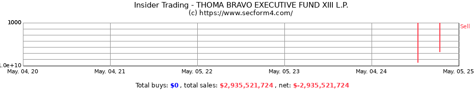 Insider Trading Transactions for THOMA BRAVO EXECUTIVE FUND XIII L.P.