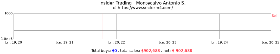 Insider Trading Transactions for Montecalvo Antonio S.