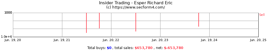 Insider Trading Transactions for Esper Richard Eric