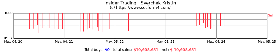 Insider Trading Transactions for Sverchek Kristin