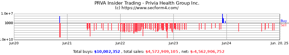 Insider Trading Transactions for Privia Health Group Inc.